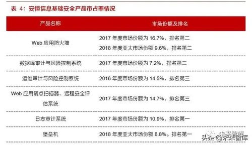 網(wǎng)絡安全新篇章 新興安全技術與服務驅(qū)動行業(yè)增長