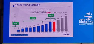 曲道奎論道 2019世界機器人大會揭示產(chǎn)業(yè)首遇拐點，網(wǎng)絡技術成關鍵驅(qū)動力
